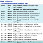 Icd 10 Code Dry Eyes