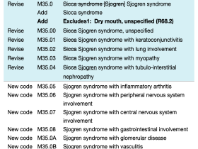 Icd 10 Code Dry Eyes