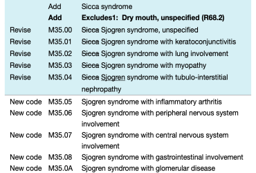 Icd 10 Code Dry Eyes
