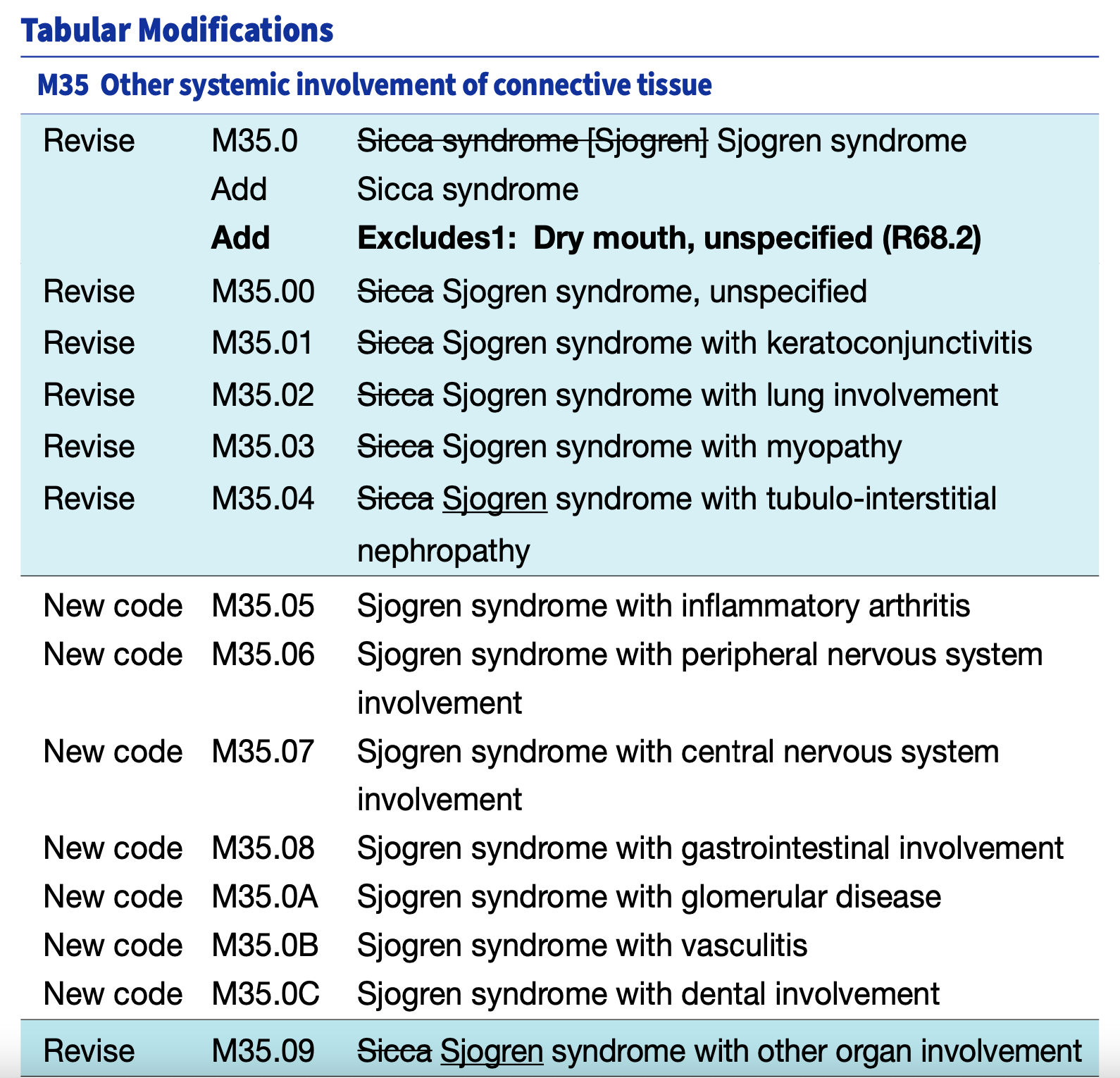 Icd 10 Code Dry Eyes