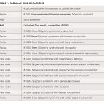 Icd 10 Code for Dry Eyes Bilateral