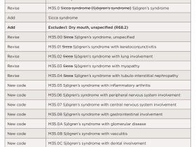 Icd 10 Code for Dry Eyes Bilateral
