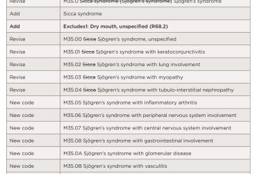 Icd 10 Code for Dry Eyes Bilateral