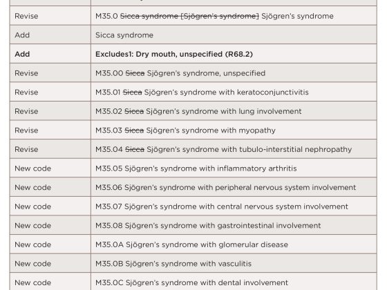 Icd 10 Code for Dry Eyes Bilateral
