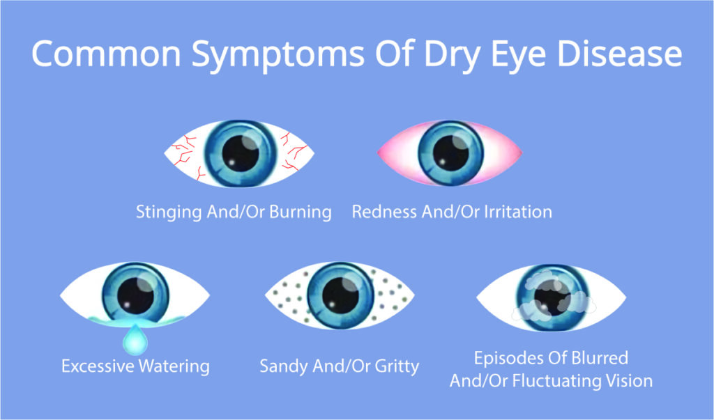 Dry_Eye_Symptoms