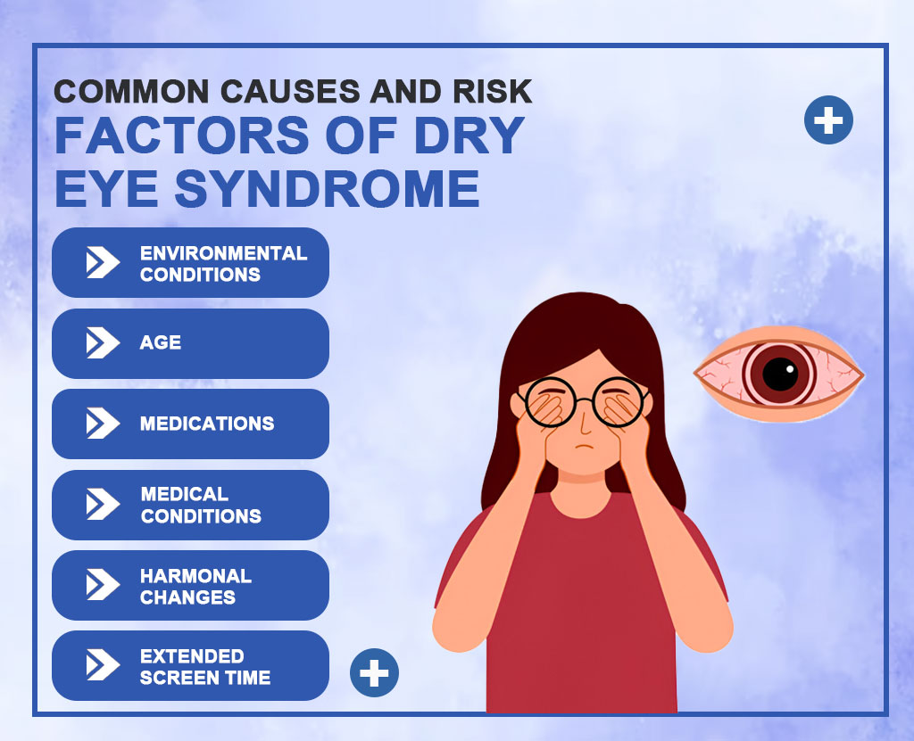 Symptoms of Dry Eyes